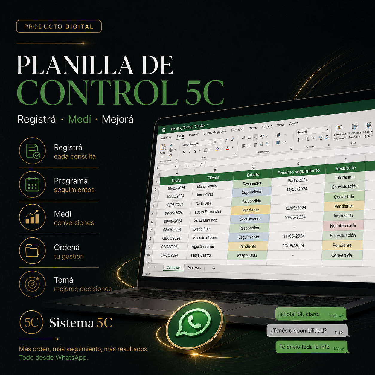 Convertí más consultas en ventas por WhatsApp | Sistema 5C