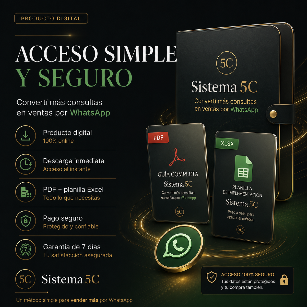 Convertí más consultas en ventas por WhatsApp | Sistema 5C