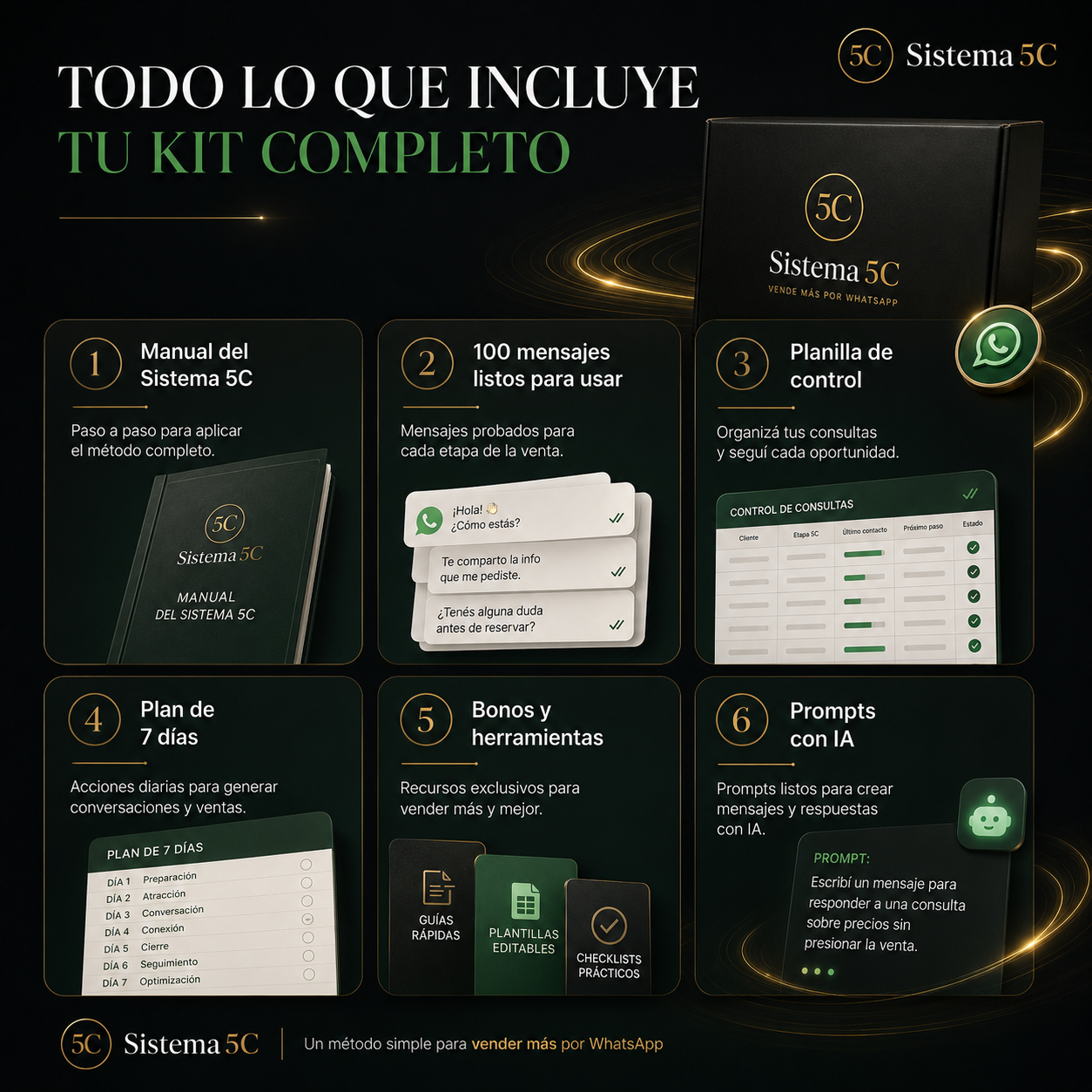 Convertí más consultas en ventas por WhatsApp | Sistema 5C